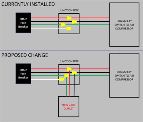 220v outlet box wiring diagram